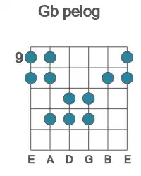 Guitar scale for Gb pelog in position 9